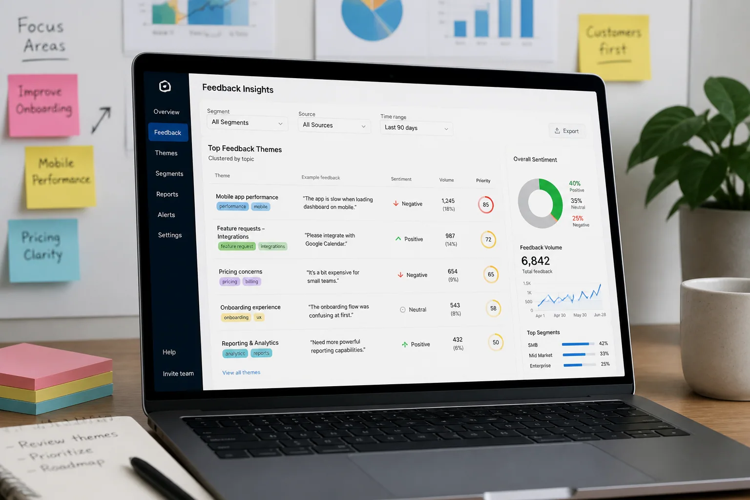 Feedback Tagging & Themes That Move the Needle: How to Turn Raw Customer Input Into Product Decisions
