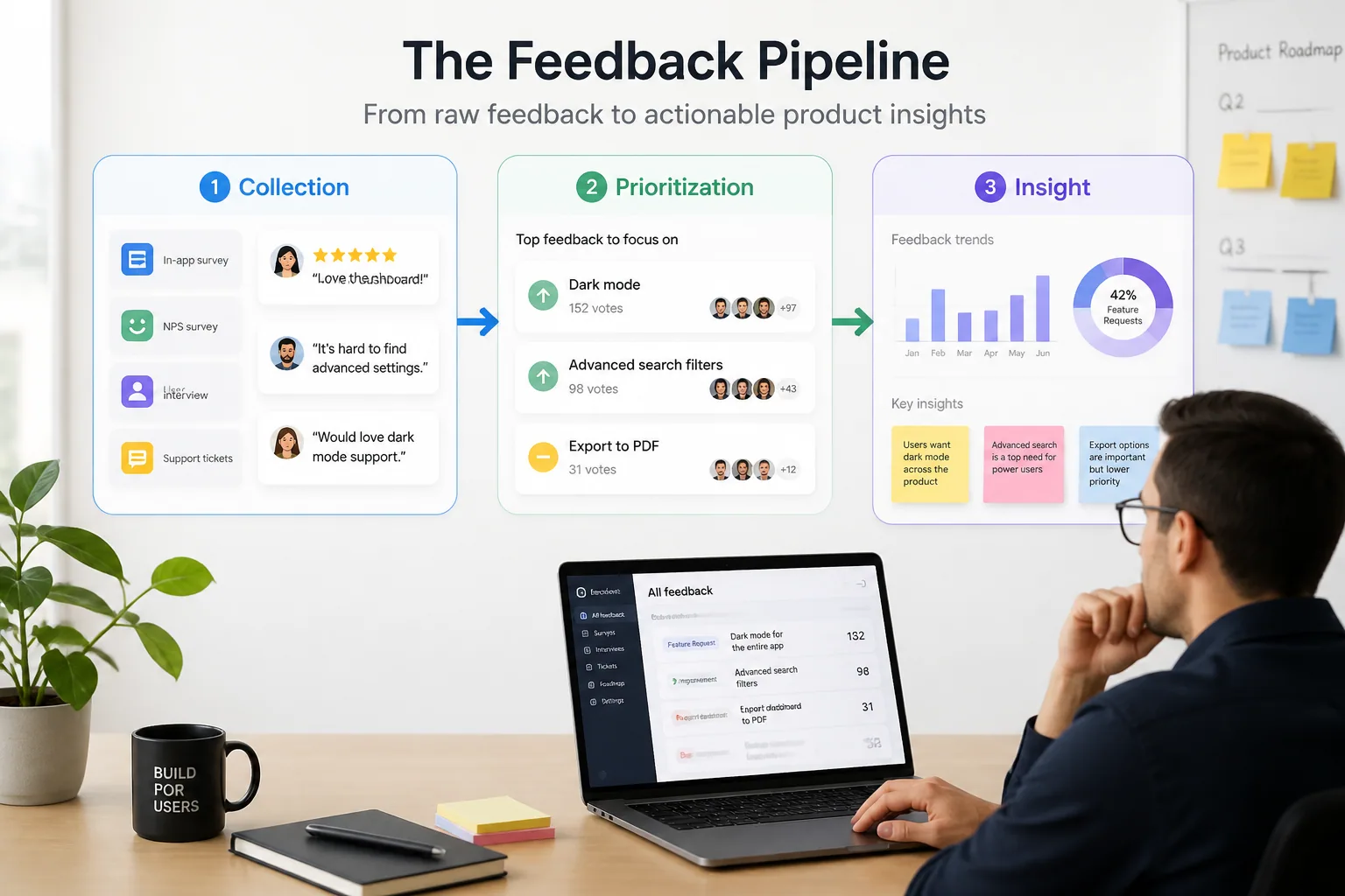 How to Build a Feedback Stack That Scales: From Collection to Prioritization to Insight