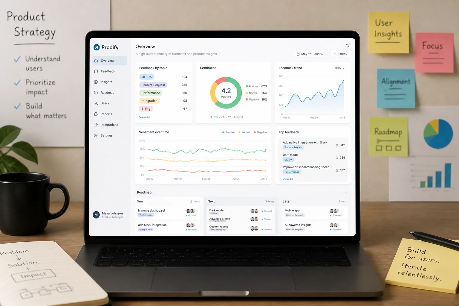 Maximizing Feedback ROI: How to Turn Visitor Feedback Into Long-Term Product Strategy