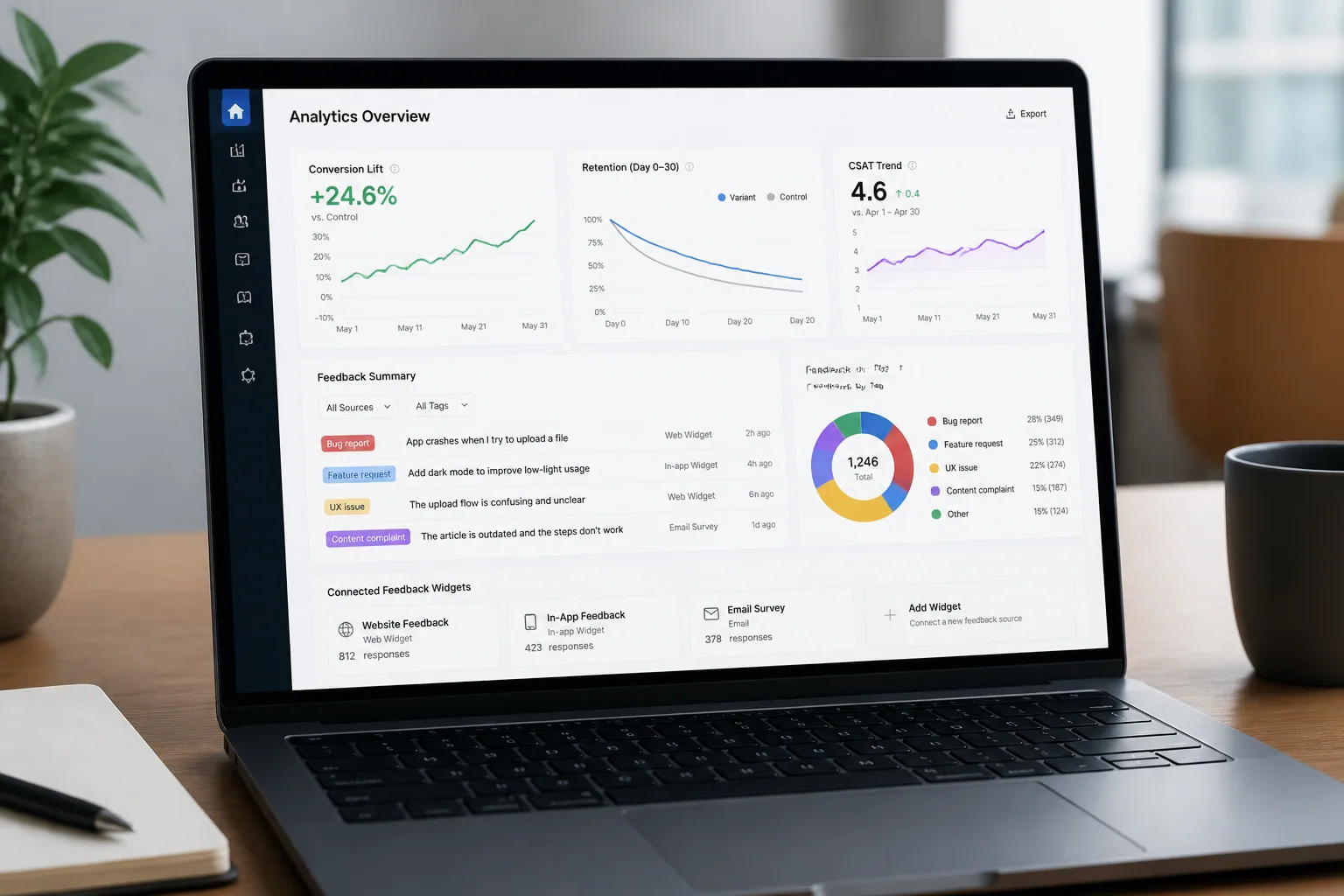 Optimizing Feedback Attribution: Tracking What Really Moves Conversions, Retention, and CSAT