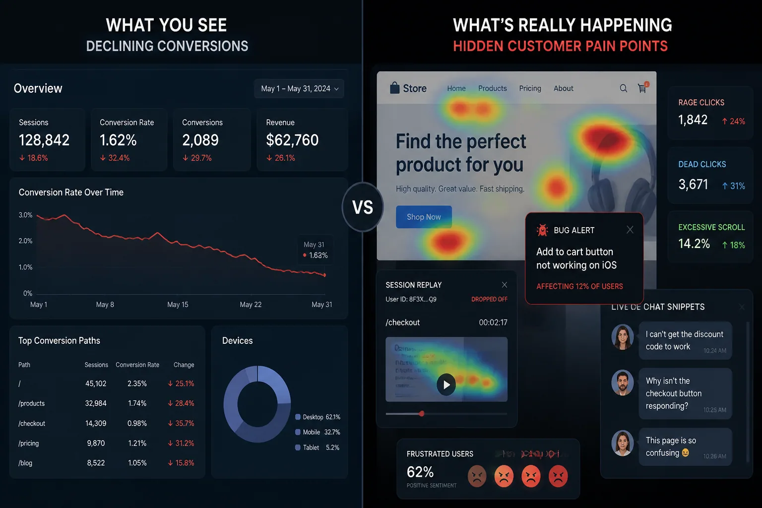 The Hidden Cost of Ignoring Feedback: How Missed Insights Drain Conversions and Loyalty