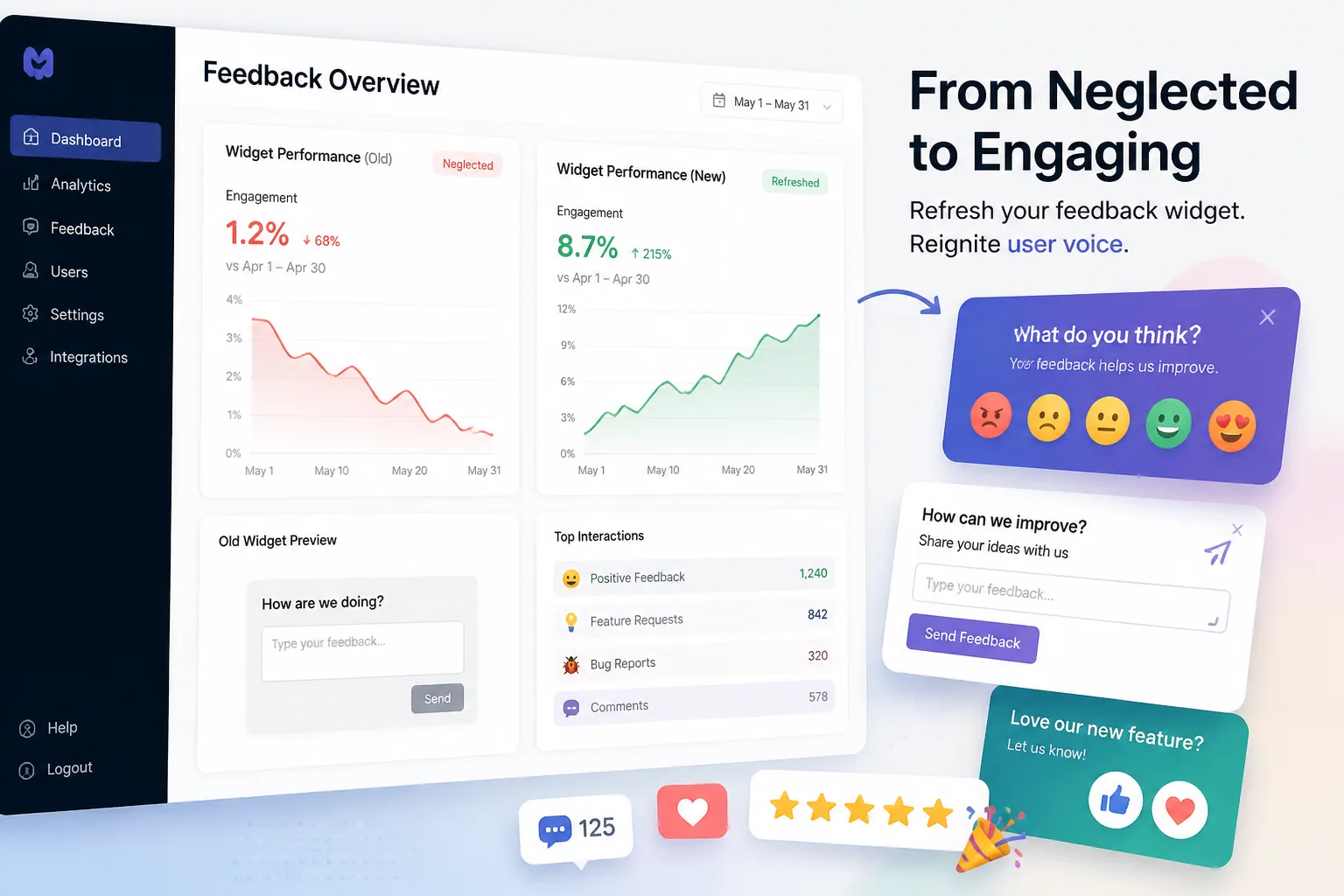When Widget Fatigue Strikes: How to Re-Engage a Disengaged Audience Using More Than Feedback Requests