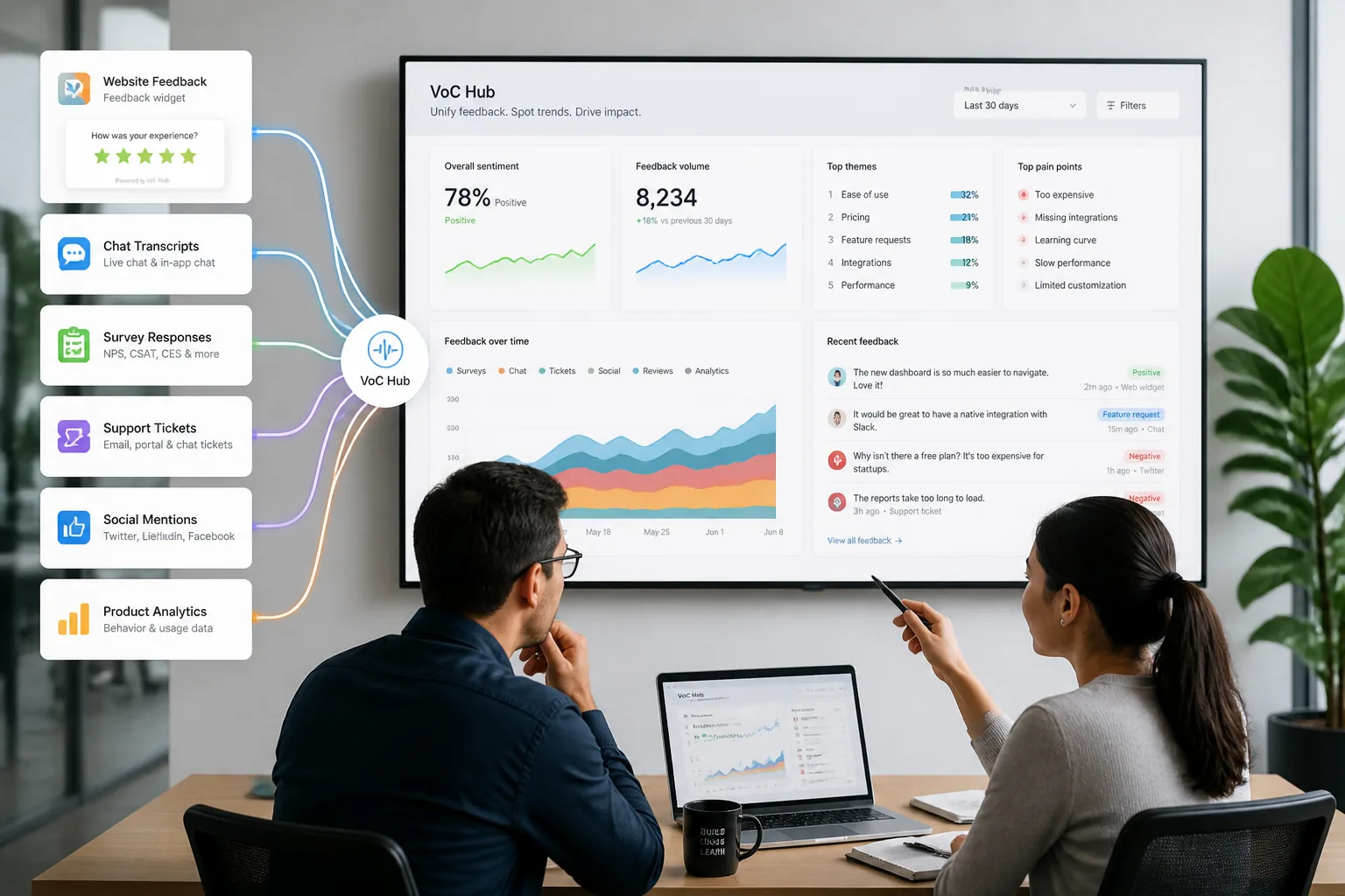 Why Visitor Feedback Widgets Alone Aren’t Enough: How to Build a Holistic Voice-of-Customer Program